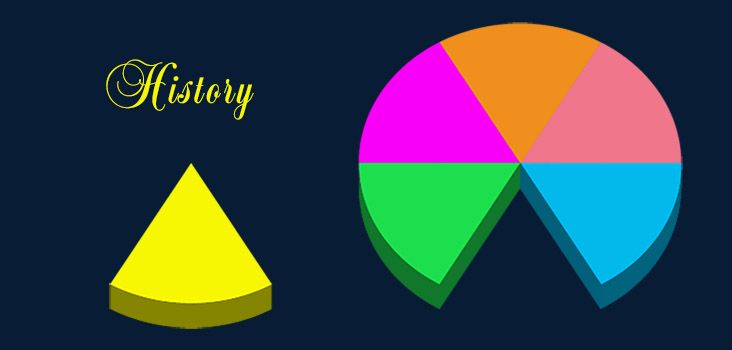 Trivia Pursuit Quiz Answers My Neobux Portal