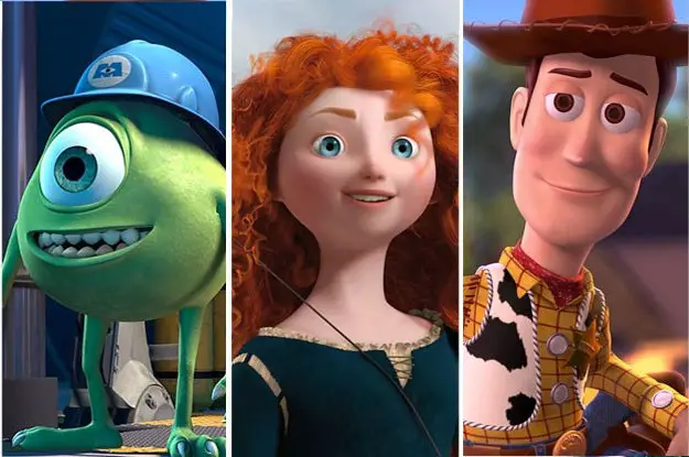 Guess The Pixar Movie Quiz Answers - My Neobux Portal